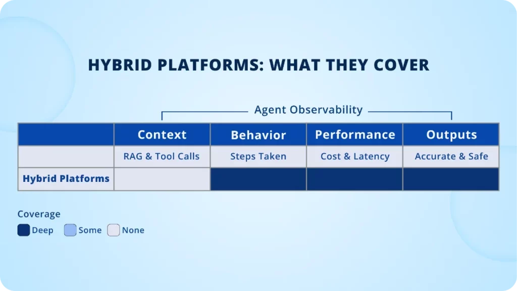 Hybrid observability tools