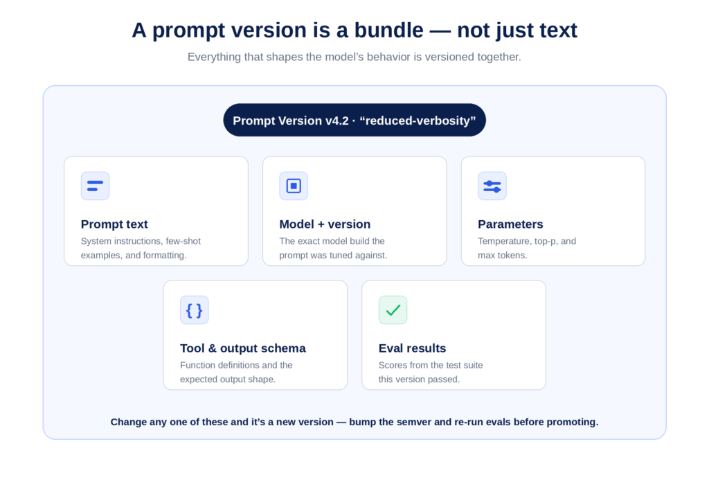 Prompt Versioning Bundle